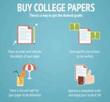 Buy essay papers from our professional writers