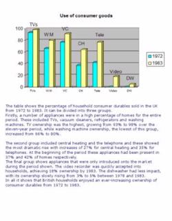 Format graphs in essay for Turnitin