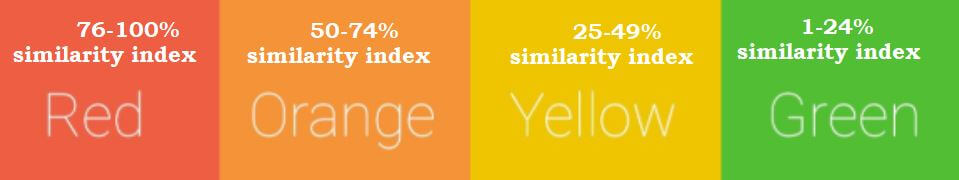 Turnitin Similarity index Colors