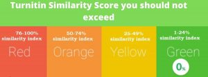acceptable Turnitin percentage for similarity score