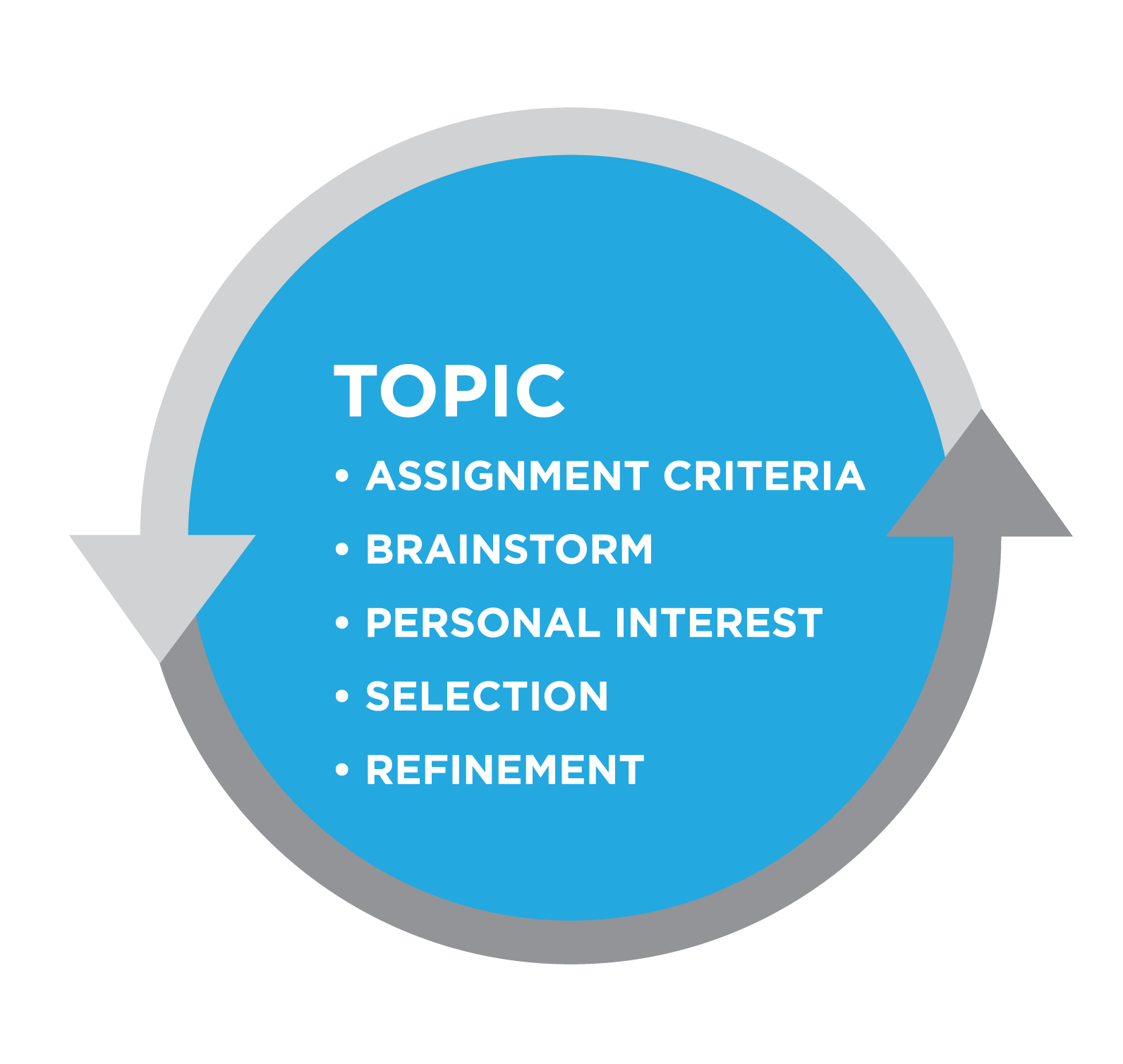 how-to-write-a-good-term-paper-comprehensive-8-steps-guide