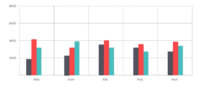 using a graph