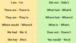 Example of contractions