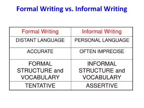 formal and informal writing