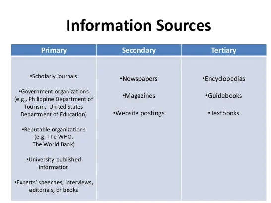 sources of essay evidence