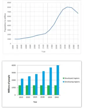 graph with figures