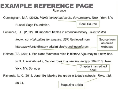 reference page example